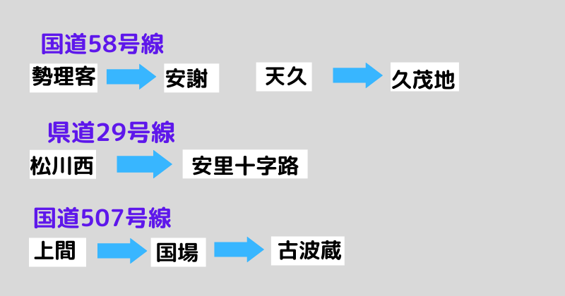 バス専用レーン（朝）