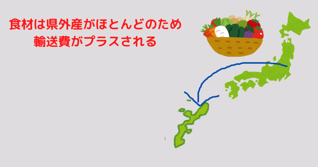 食材は県外産がほとんどのため、輸送費がプラスされる。