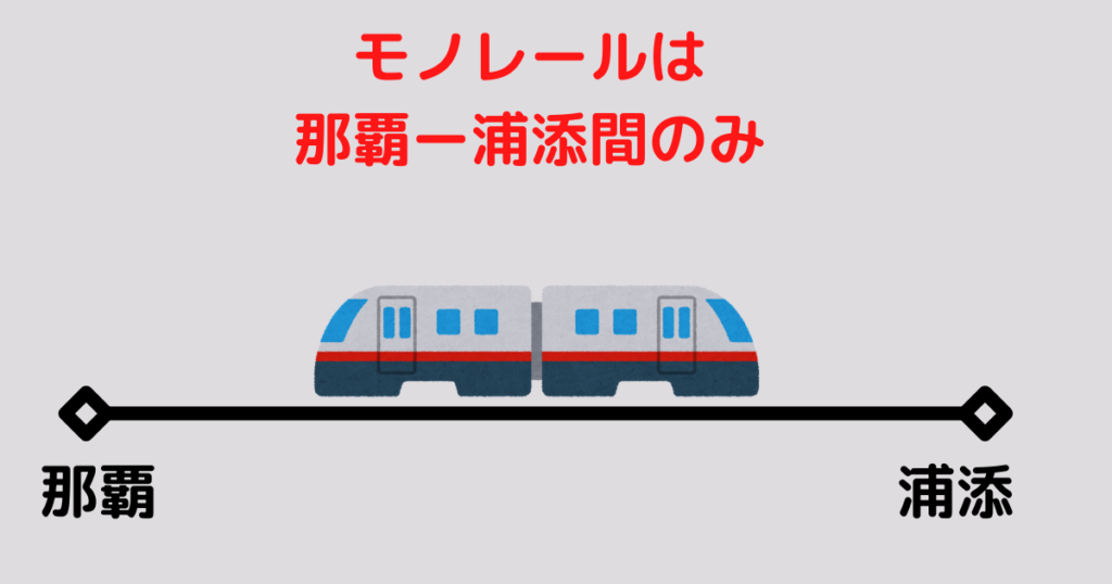 モノレールは那覇～浦添間のみ