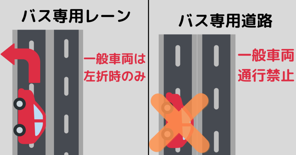 バス専用レーン：一般車両は左折のみ。バス専用道路：一般車両は通行禁止