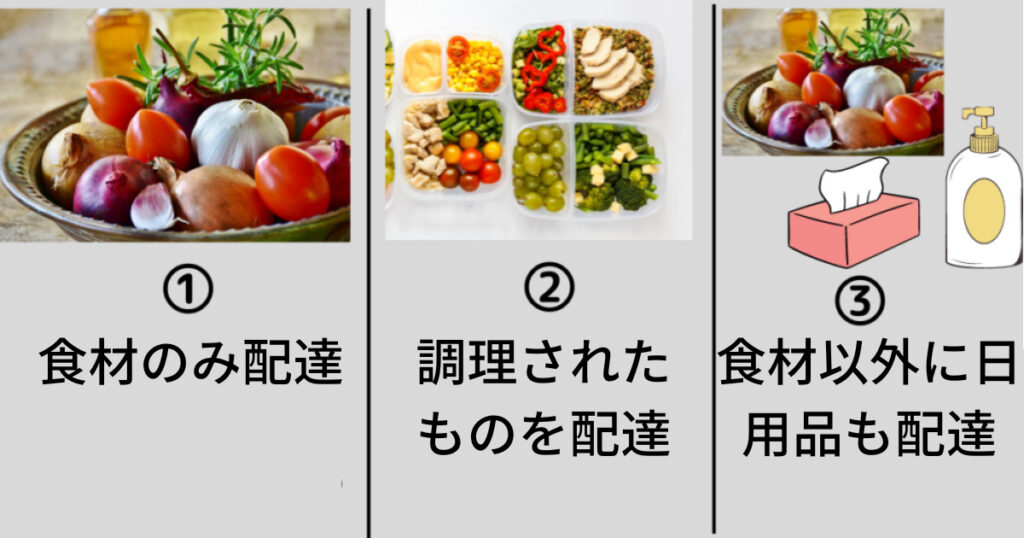 ①食材の実配達
②調理された物を配達
③食材以外に日用品も配達