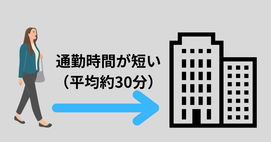 通勤時間が短い（平均約30分）