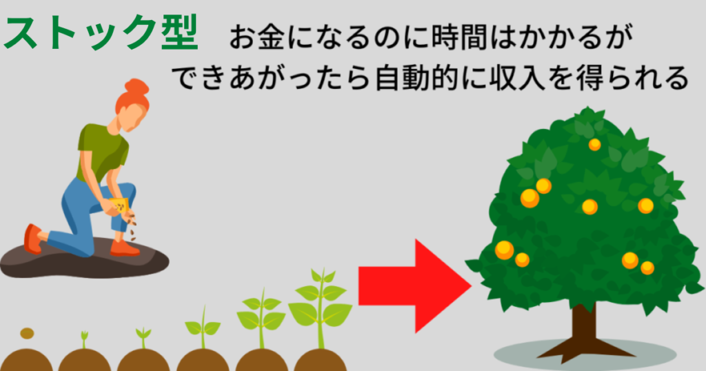 ストック型はお金になるのに時間はかかるが、できあがったら自動的に収入を得られる